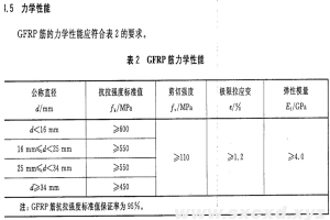 盾構(gòu)井的玻璃纖維筋各項技術(shù)指標